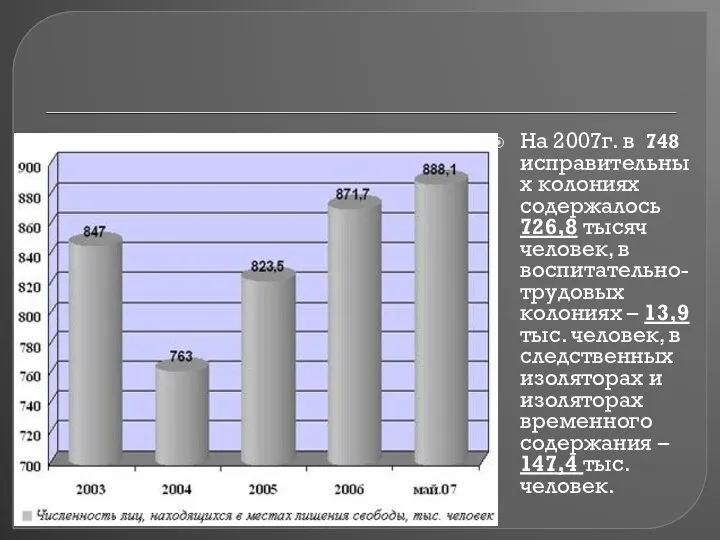 На 2007г. в 748 исправительных колониях содержалось 726,8 тысяч человек, в