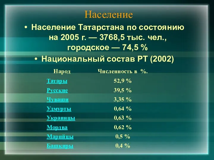 Население Население Татарстана по состоянию на 2005 г. — 3768,5 тыс.