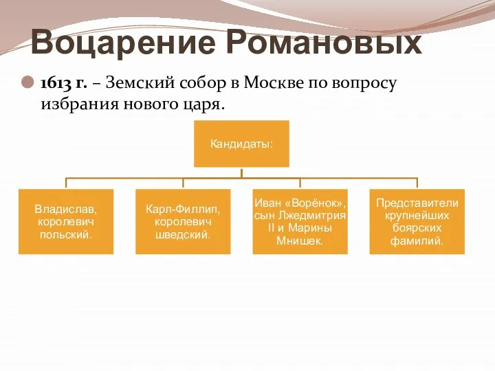 Воцарение Романовых 1613 г. – Земский собор в Москве по вопросу избрания нового царя.