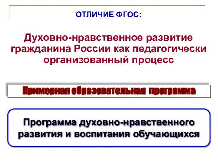 Примерная образовательная программа Программа духовно-нравственного развития и воспитания обучающихся ОТЛИЧИЕ ФГОС: