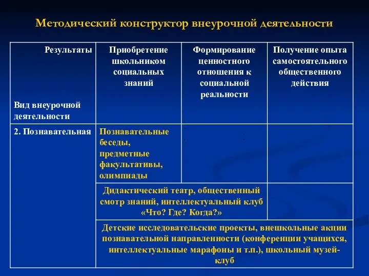 Методический конструктор внеурочной деятельности