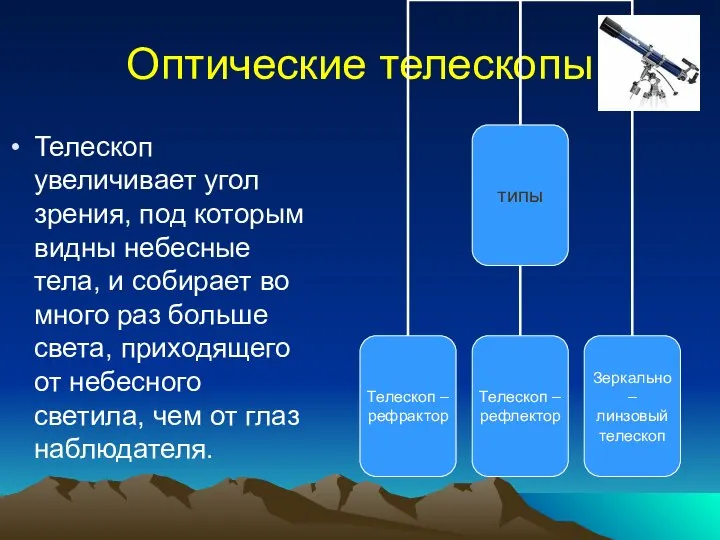 Оптические телескопы Телескоп увеличивает угол зрения, под которым видны небесные тела,