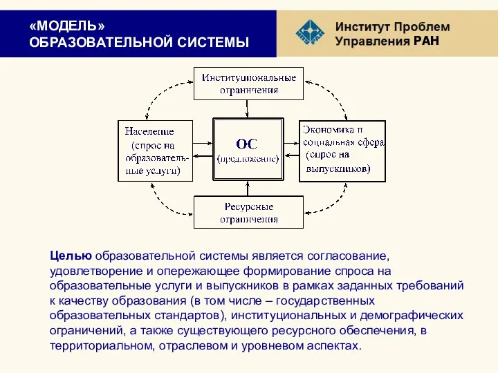 «МОДЕЛЬ» ОБРАЗОВАТЕЛЬНОЙ СИСТЕМЫ Целью образовательной системы является согласование, удовлетворение и опережающее