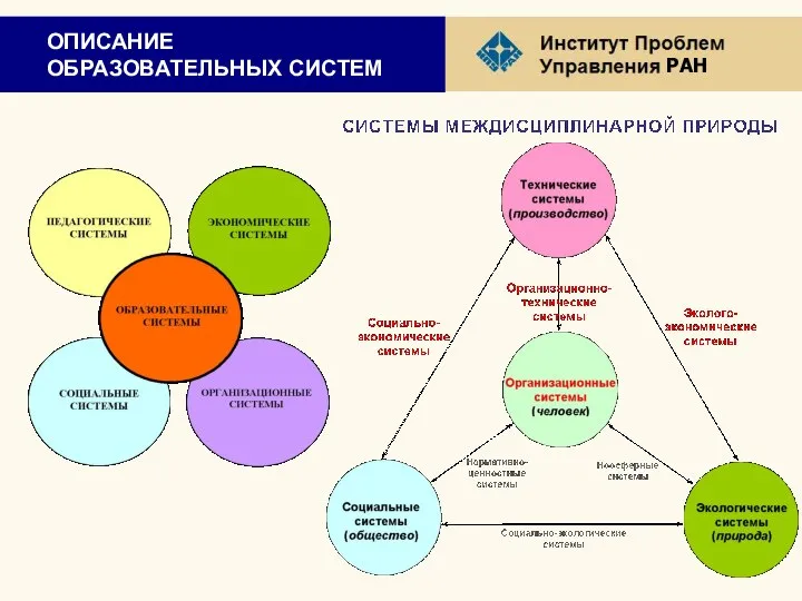 ОПИСАНИЕ ОБРАЗОВАТЕЛЬНЫХ СИСТЕМ