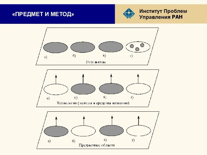 «ПРЕДМЕТ И МЕТОД»