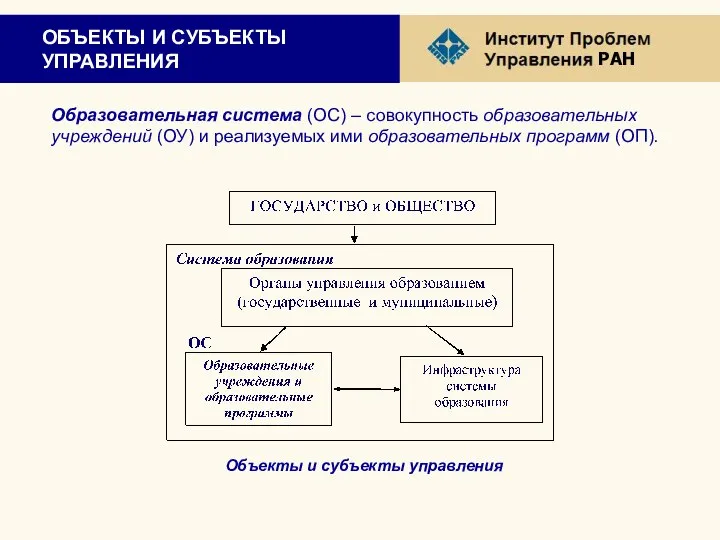 ОБЪЕКТЫ И СУБЪЕКТЫ УПРАВЛЕНИЯ Образовательная система (ОС) – совокупность образовательных учреждений