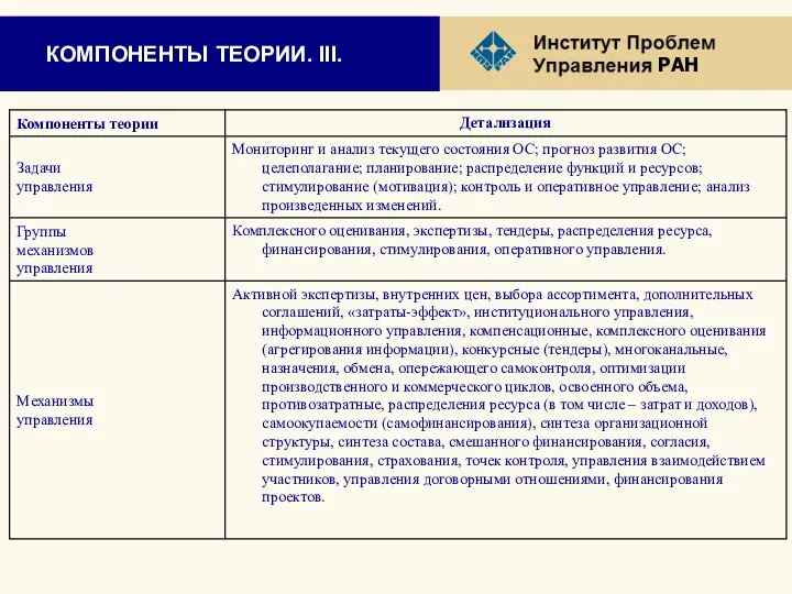 КОМПОНЕНТЫ ТЕОРИИ. III.