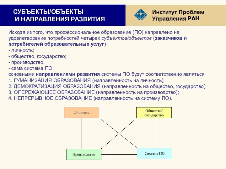 СУБЪЕКТЫ/ОБЪЕКТЫ И НАПРАВЛЕНИЯ РАЗВИТИЯ Исходя из того, что профессиональное образование (ПО)