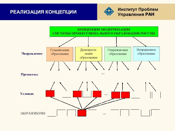 РЕАЛИЗАЦИЯ КОНЦЕПЦИИ