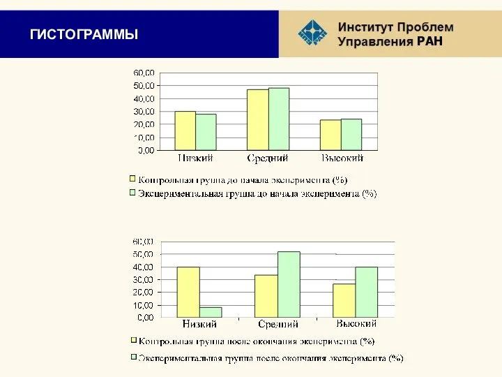 ГИСТОГРАММЫ