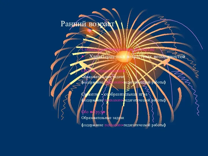 Ранний возраст Социально-личностное развитие Характеристика возрастных возможностей О/О «Социализация» Образовательные задачи