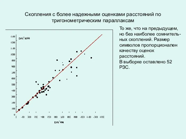 Скопления с более надежными оценками расстояний по тригонометрическим параллаксам То же,