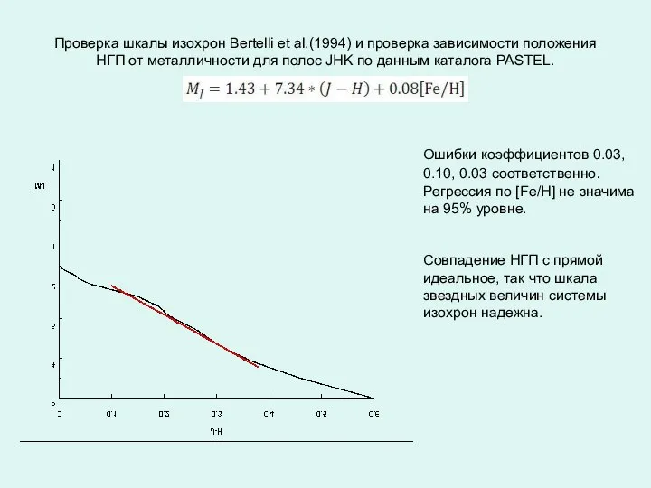 Проверка шкалы изохрон Bertelli et al.(1994) и проверка зависимости положения НГП
