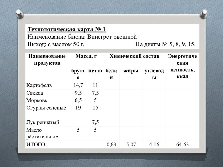 Технологическая карта № 1 Наименование блюда: Винегрет овощной Выход: с маслом