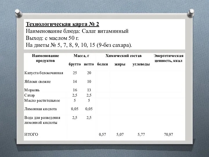 Технологическая карта № 2 Наименование блюда: Салат витаминный Выход: с маслом