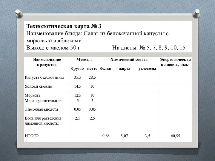 Технологическая карта № 3 Наименование блюда: Салат из белокочанной капусты с