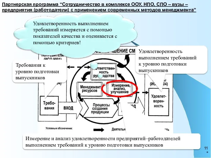 * Требования к уровню подготовки выпускников Удовлетворенность выполнением требований к уровню