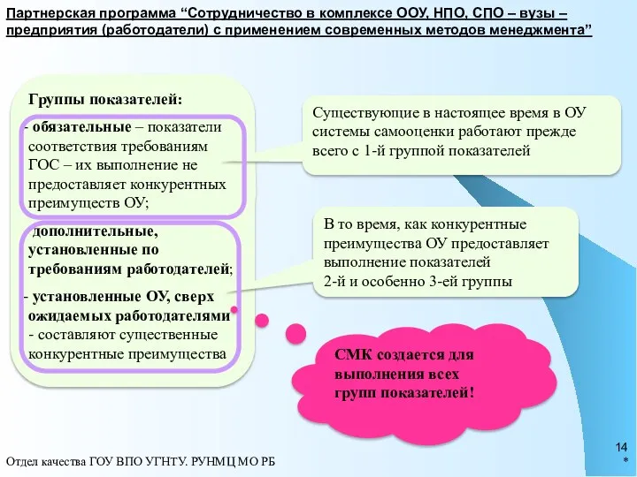 * Группы показателей: обязательные – показатели соответствия требованиям ГОС – их