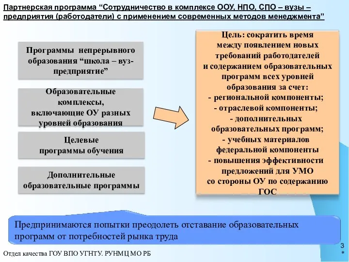 * Отдел качества ГОУ ВПО УГНТУ. РУНМЦ МО РБ Партнерская программа