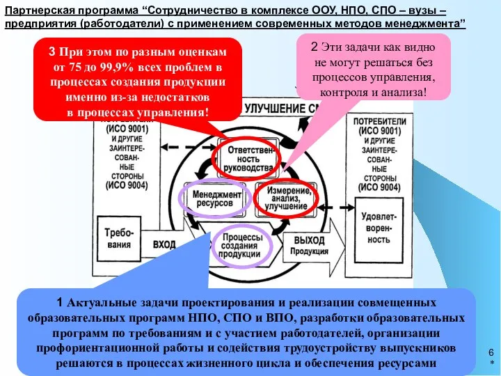 * 1 Актуальные задачи проектирования и реализации совмещенных образовательных программ НПО,