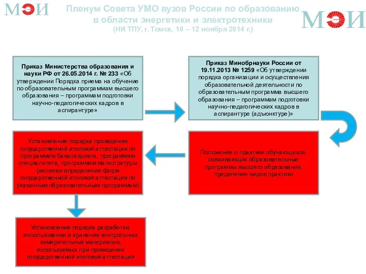 Пленум Совета УМО вузов России по образованию в области энергетики и