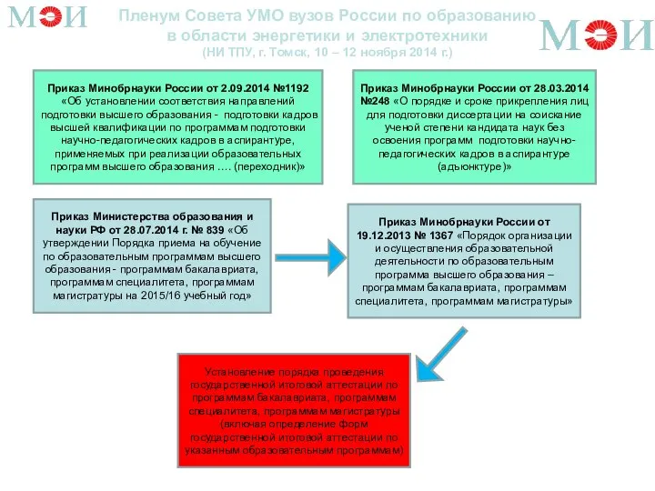 Пленум Совета УМО вузов России по образованию в области энергетики и