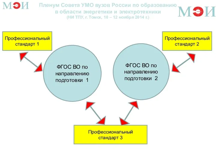 Пленум Совета УМО вузов России по образованию в области энергетики и