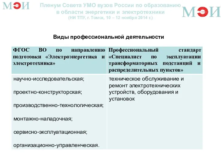 Пленум Совета УМО вузов России по образованию в области энергетики и