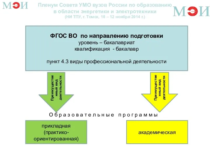 Пленум Совета УМО вузов России по образованию в области энергетики и