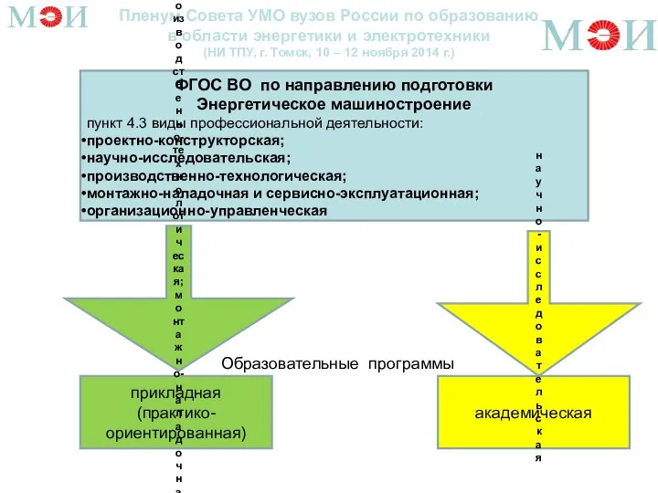 Пленум Совета УМО вузов России по образованию в области энергетики и