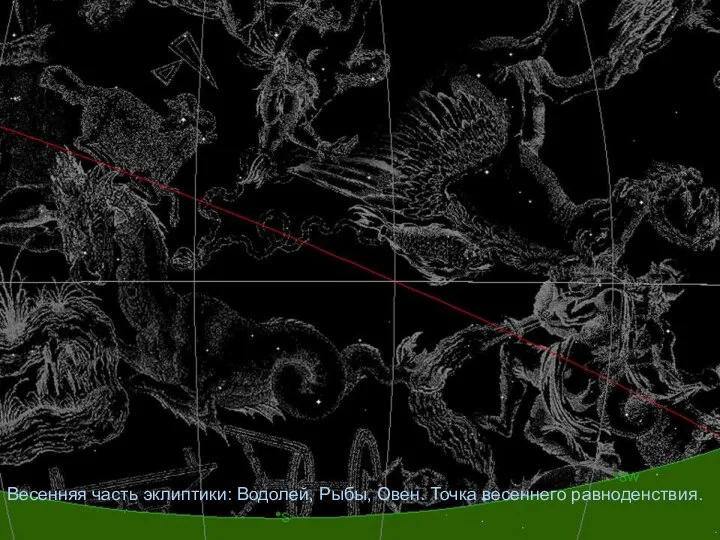 Весенняя часть эклиптики: Водолей, Рыбы, Овен. Точка весеннего равноденствия.