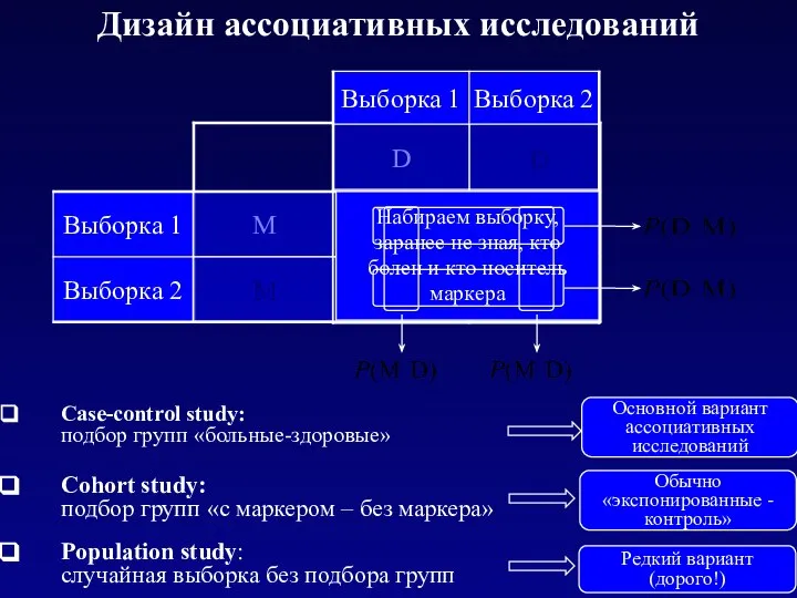 Дизайн ассоциативных исследований Population study: случайная выборка без подбора групп Case-control