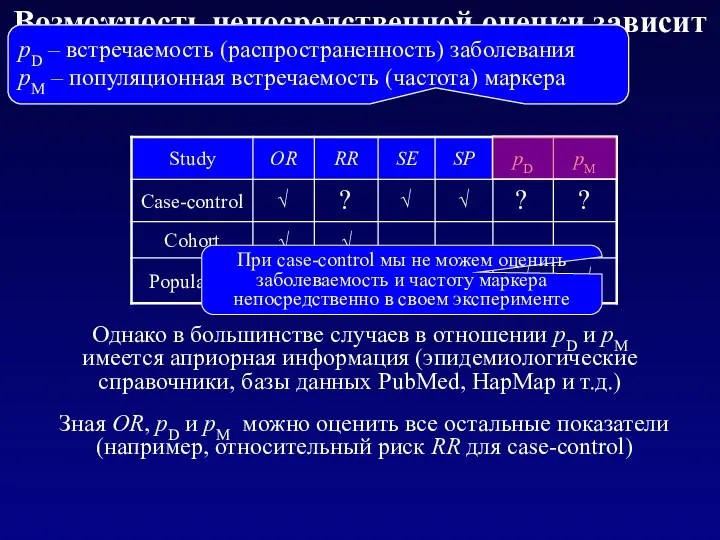 Возможность непосредственной оценки зависит от дизайна эксперимента! Однако в большинстве случаев