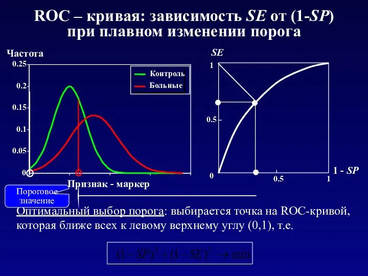 0 0.05 0.1 0.15 0.2 0.25 Признак - маркер Частота Контроль