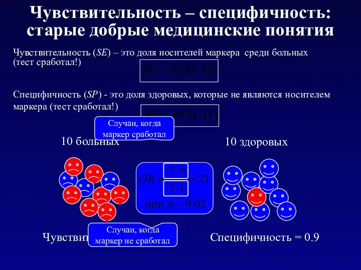 Чувствительность – специфичность: старые добрые медицинские понятия Специфичность = 0.9 Чувствительность = 0.7