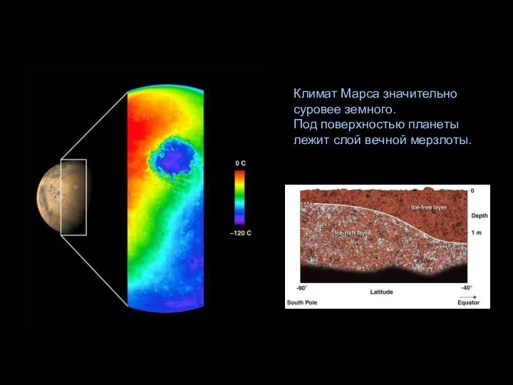 Климат Марса значительно суровее земного. Под поверхностью планеты лежит слой вечной мерзлоты.