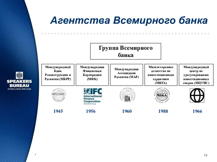 * Агентства Всемирного банка 1945 1988 1956 1960 1966 Международный Банк