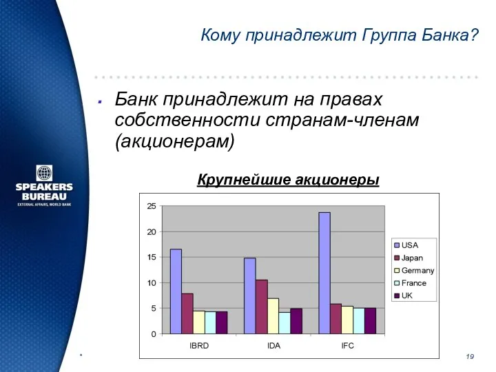 * Кому принадлежит Группа Банка? Банк принадлежит на правах собственности странам-членам (акционерам) Крупнейшие акционеры