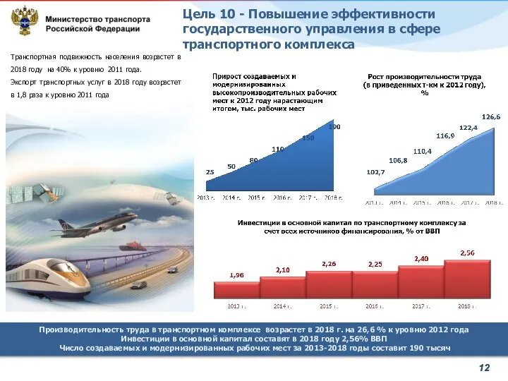 Цель 10 - Повышение эффективности государственного управления в сфере транспортного комплекса