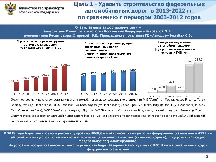 Цель 1 - Удвоить строительство федеральных автомобильных дорог в 2013-2022 гг.