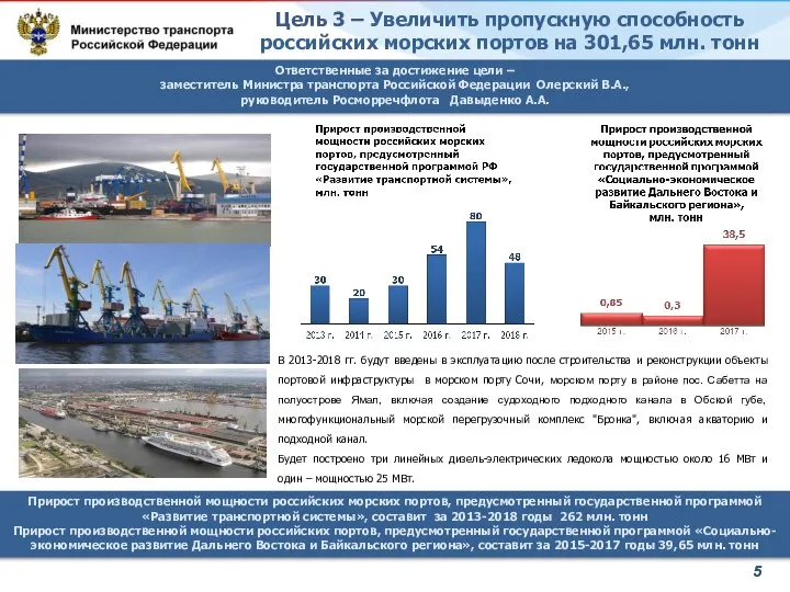 Прирост производственной мощности российских морских портов, предусмотренный государственной программой «Развитие транспортной