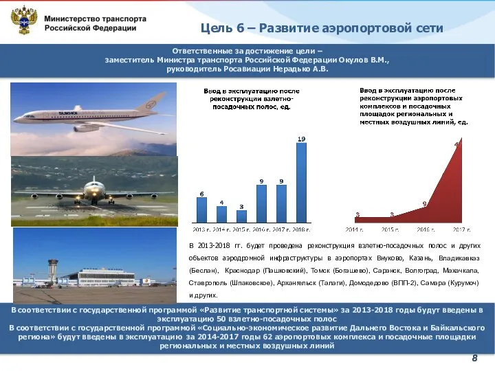 Цель 6 – Развитие аэропортовой сети В 2013-2018 гг. будет проведена