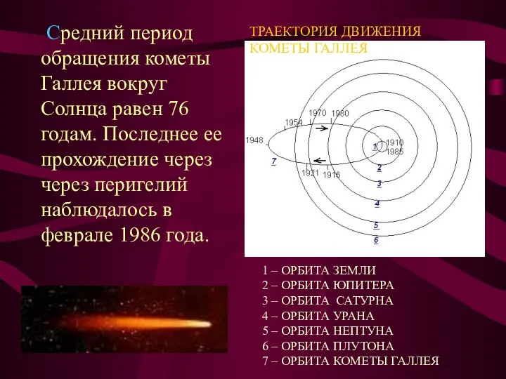 Cредний период обращения кометы Галлея вокруг Солнца равен 76 годам. Последнее