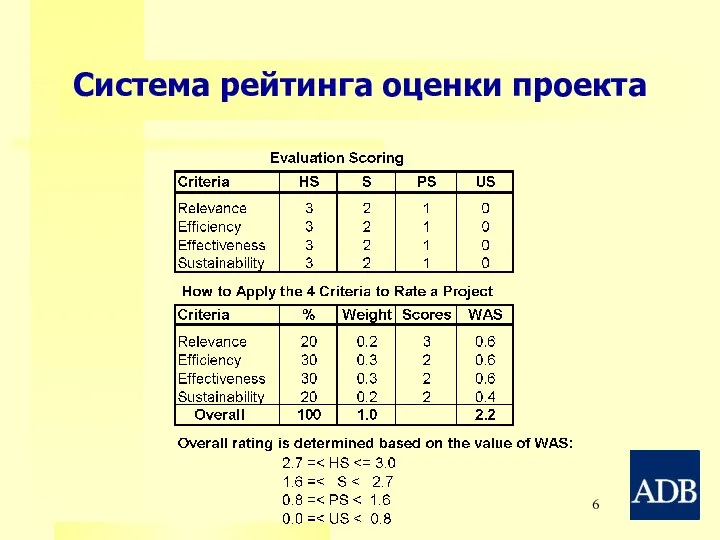 Система рейтинга оценки проекта