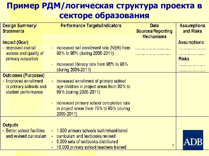 Пример РДМ/логическая структура проекта в секторе образования