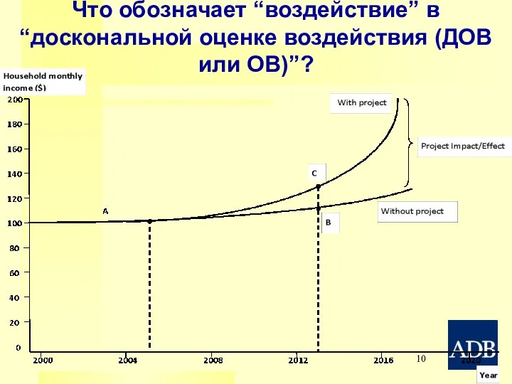 Что обозначает “воздействие” в “доскональной оценке воздействия (ДОВ или ОВ)”?