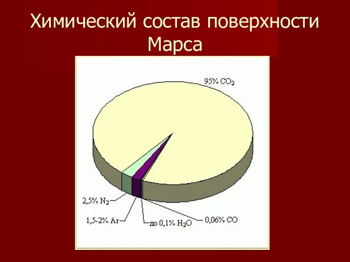 Химический состав поверхности Марса