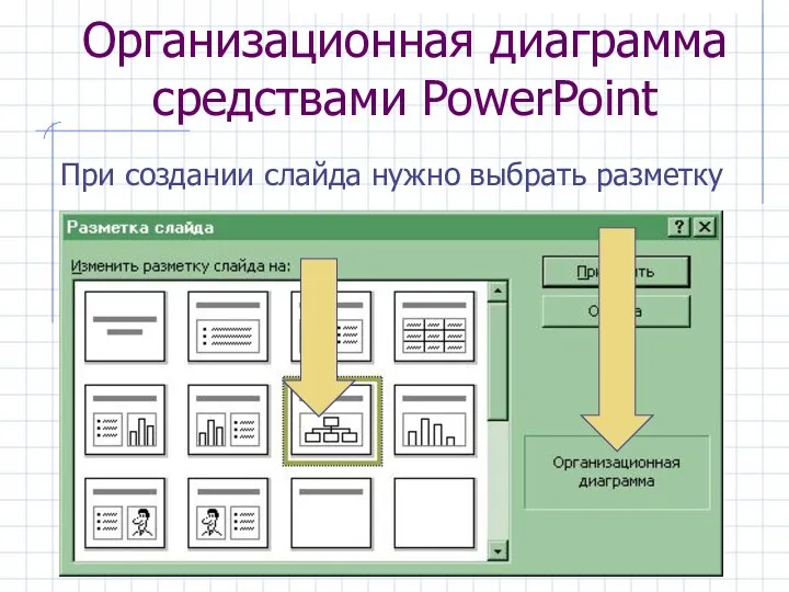 Организационная диаграмма средствами PowerPoint При создании слайда нужно выбрать разметку