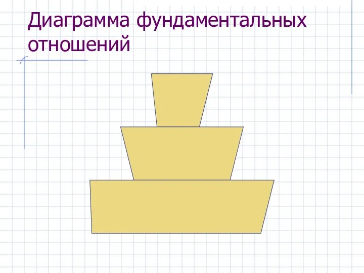 Диаграмма фундаментальных отношений