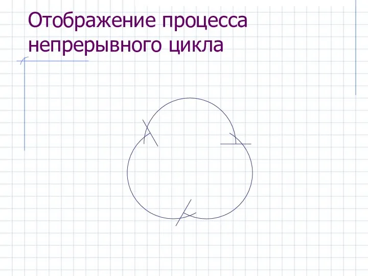 Отображение процесса непрерывного цикла